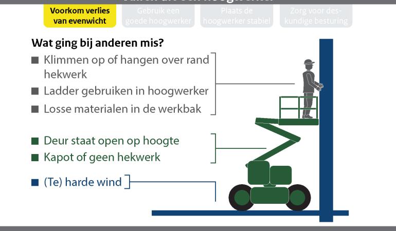 Observatiekaart achterzijde. Wat ging er bij anderen mis bij verlies van evenwicht, er was bijvoorbeeld te harde wind.